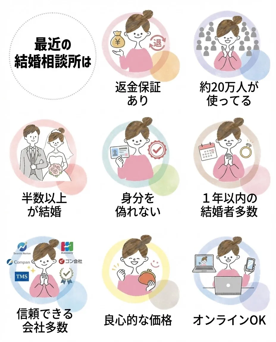 最近の結婚相談所の特徴9つ