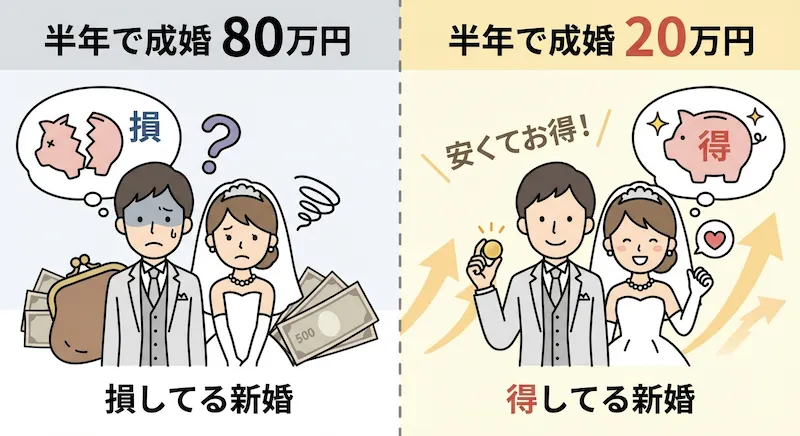 損している新婚と得している新婚を左右で比べた図