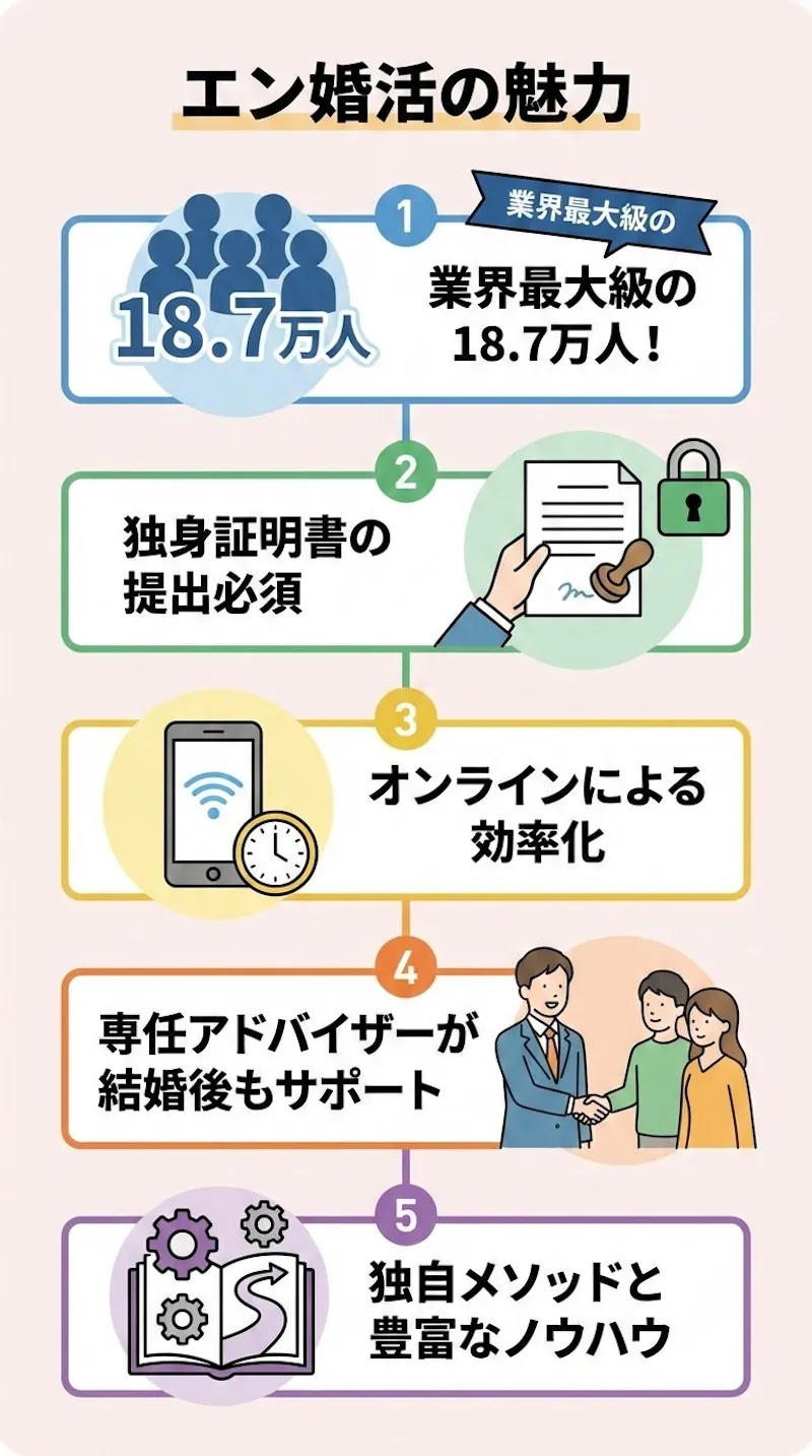 エン婚活エージェントの5つの魅力