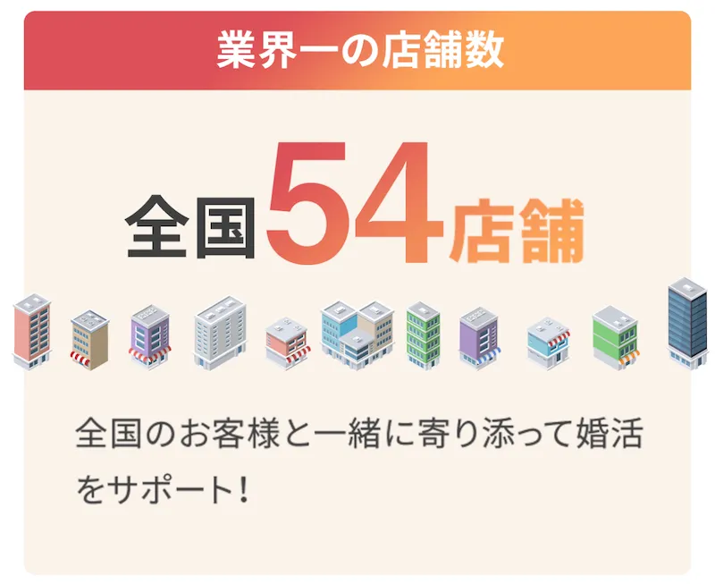 公式サイトの全国54店舗